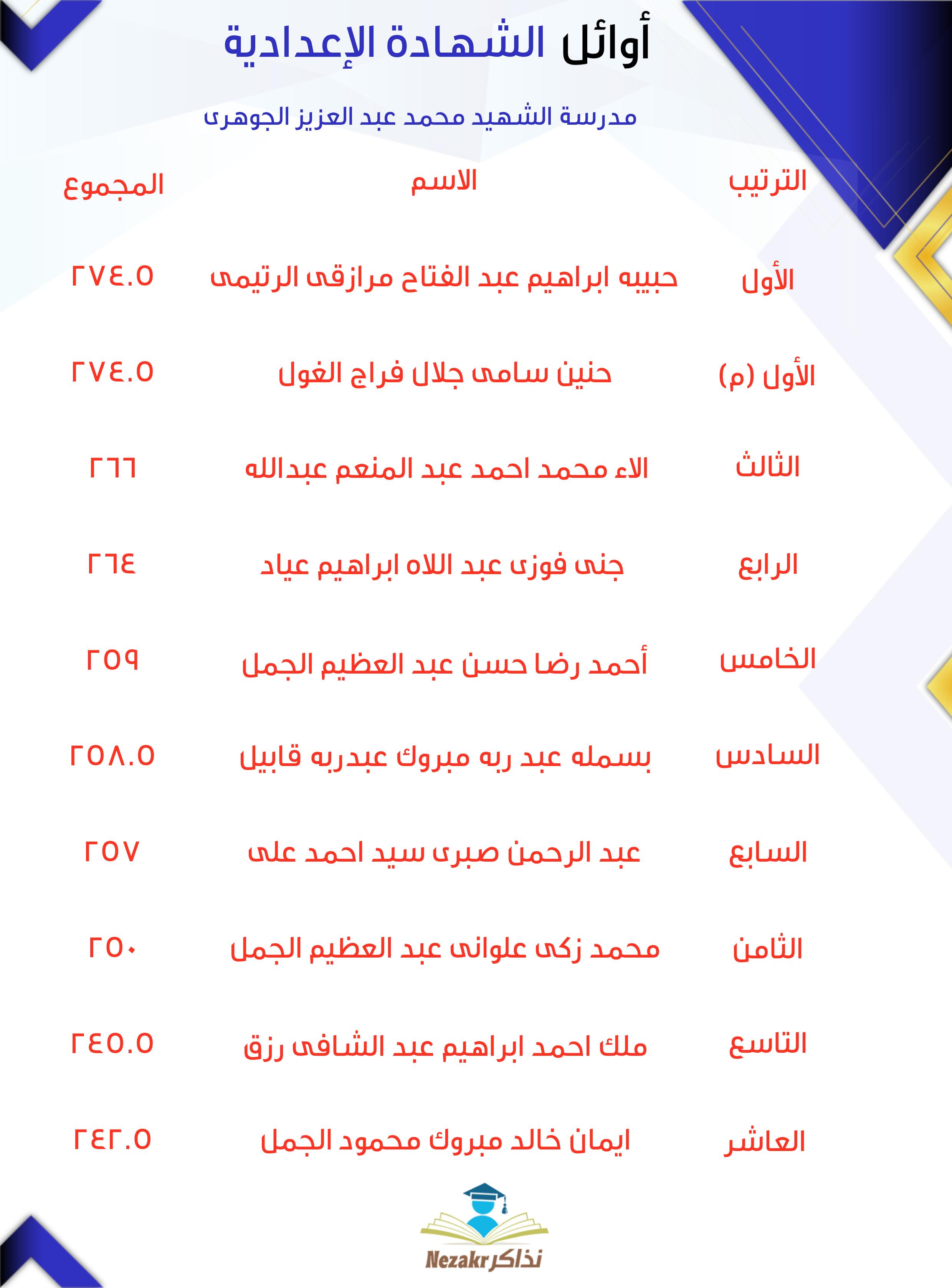 قائمة الأوائل  